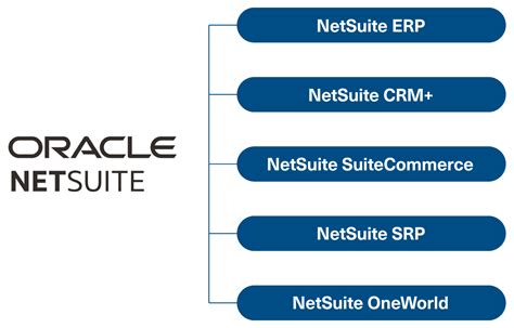 NetSuite Products .
